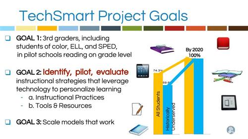 TechSmart 